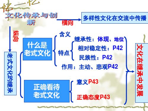 浅谈文化传承和创新