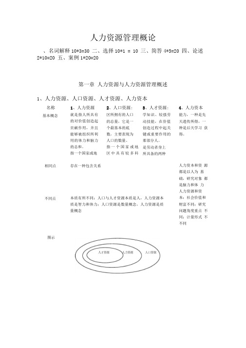 完整word版人力资源管理概论知识点汇总