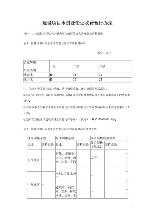 水资源论证收费规范