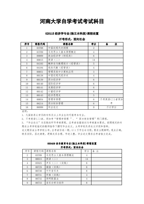 河南大学自学考试考试科目