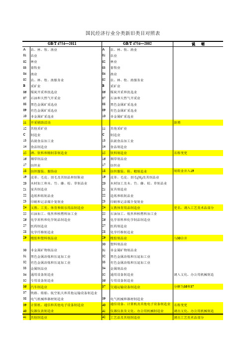 国民经济行业分类新旧类目对照表