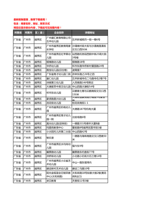 新版广东省广州市越秀区幼儿园企业公司商家户名录单联系方式地址大全180家