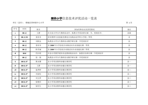 学校教师参加信息技术评优活动一览表