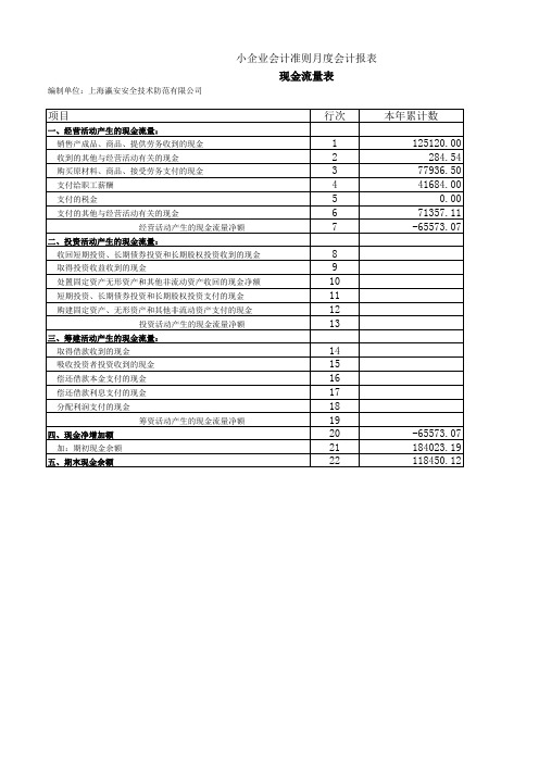 小企业会计准则月度会计报表(excel版)