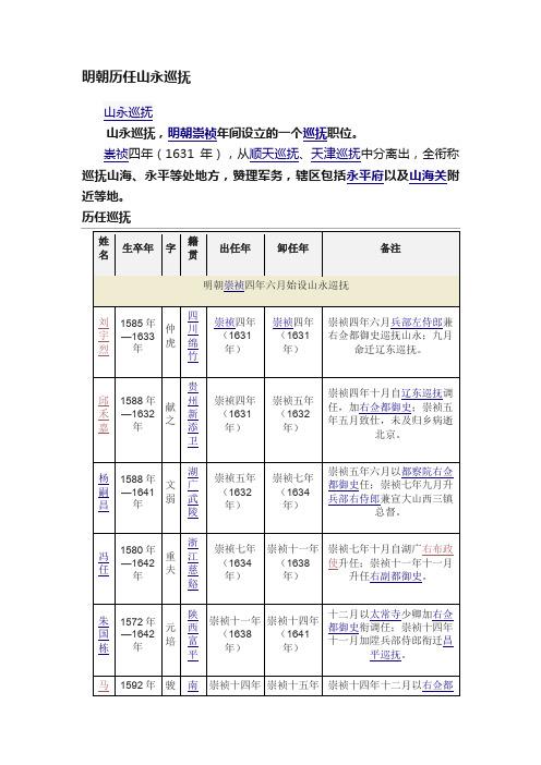 明朝历任山永巡抚