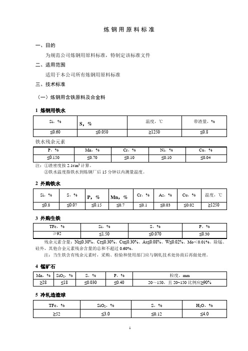 炼钢用原料标准