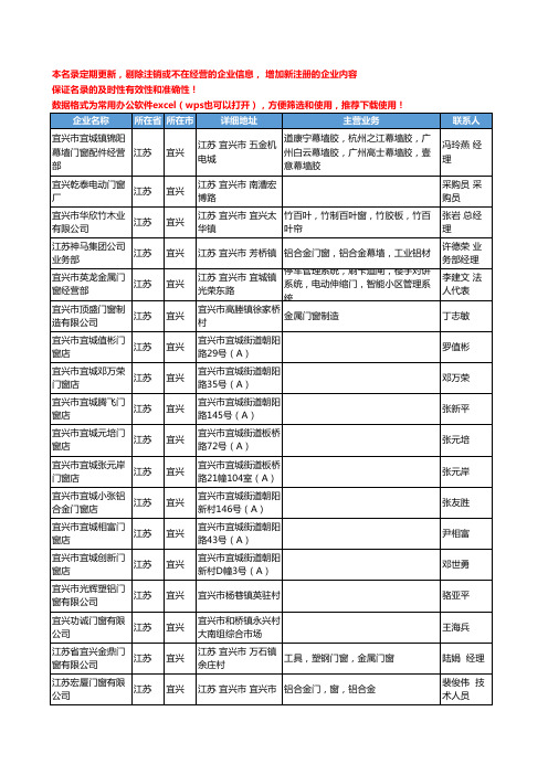 2020新版江苏省宜兴家装门窗工商企业公司名录名单黄页联系方式大全45家