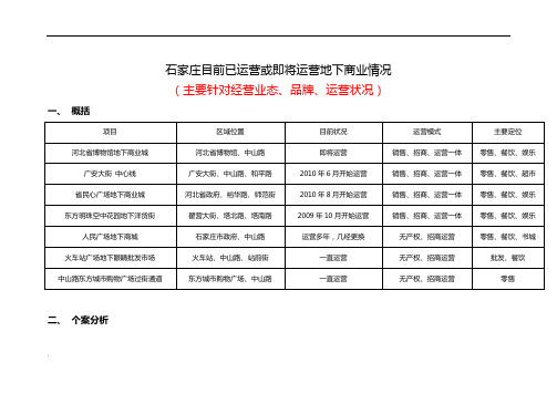 石家庄地下商业概况