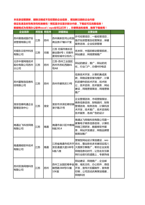 新版江苏省网站的推广工商企业公司商家名录名单联系方式大全30家