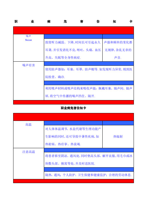 职业危害告知牌全套