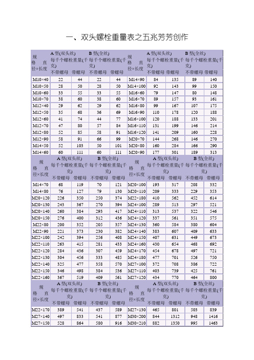 六角螺母尺寸重量表