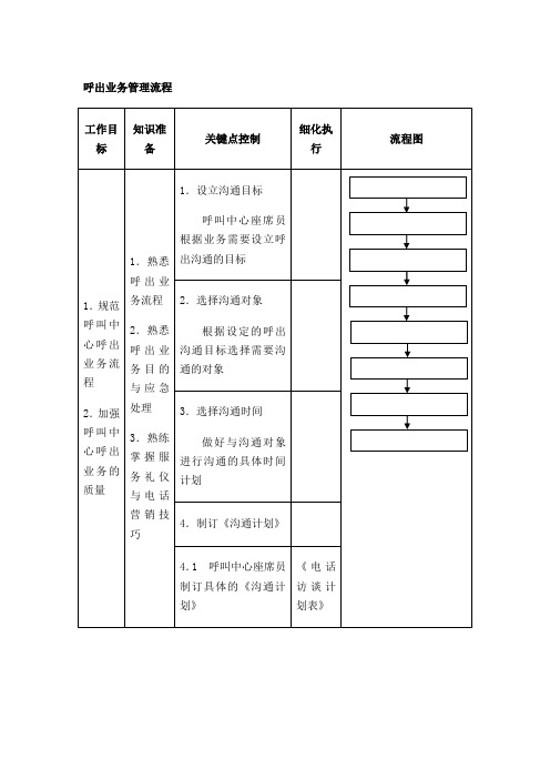 呼出业务管理流程