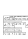 500Q浮法玻璃炉窑燃气改造经济性分析