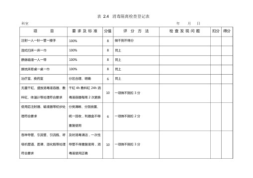 急救物品质量检查登记表