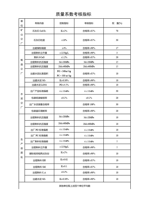 质量系数考核指标