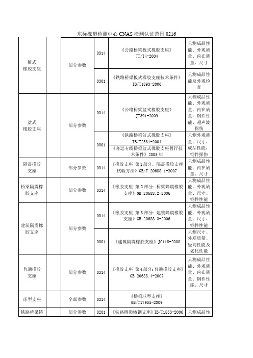 东标橡塑检测中心检测认证范围0216