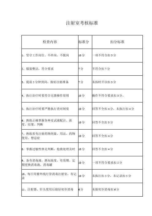 注射室考核标准