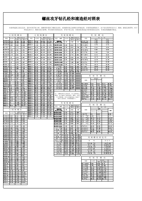 螺丝攻牙钻孔对照表