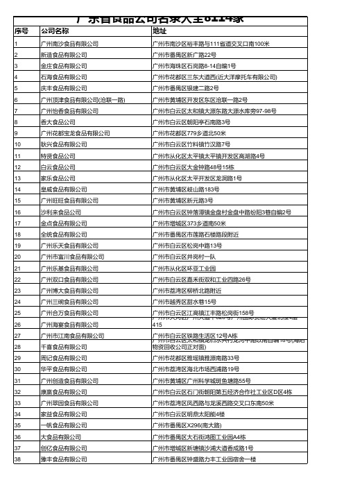 广东省食品公司名录大全8114家