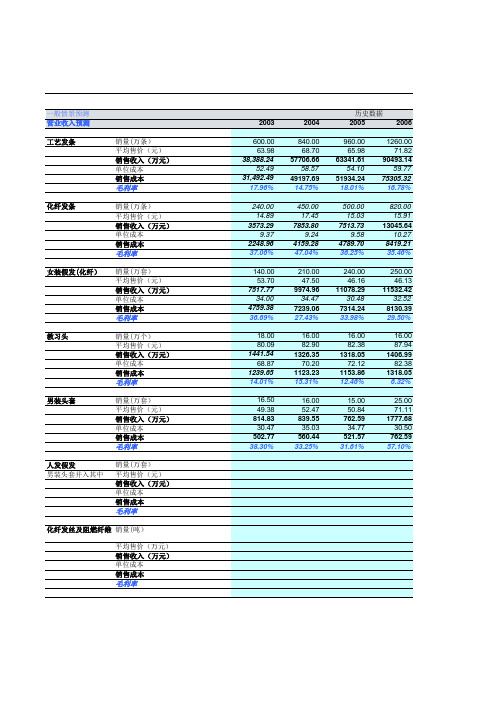 财务报表盈利预测与估值表(超级精华)