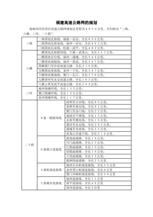 福建高速公路网规划