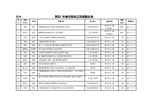 2018年度校级拟立项课题名单【模板】