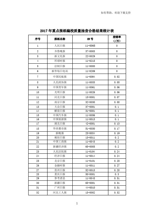 2019年重点报纸编校质量抽查合格结果统计表