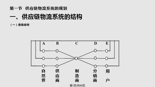 供应链系统规划