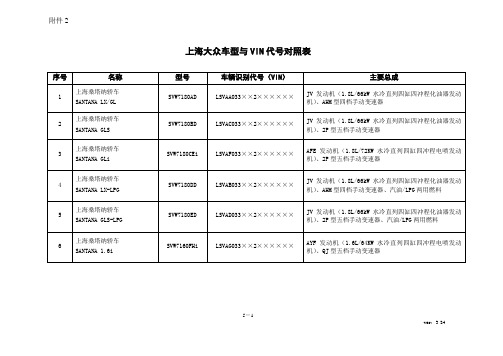 车型与VIN代号对照表3.24