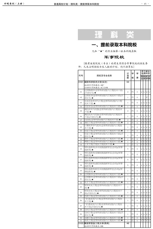 2013年普通高等学校在江苏招生计划————普通高校计划·理科类·提前录取本科院校