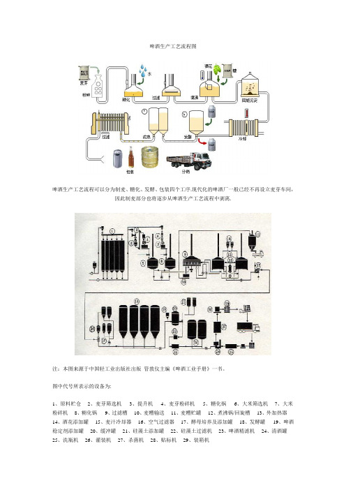 啤酒生产工艺流程图