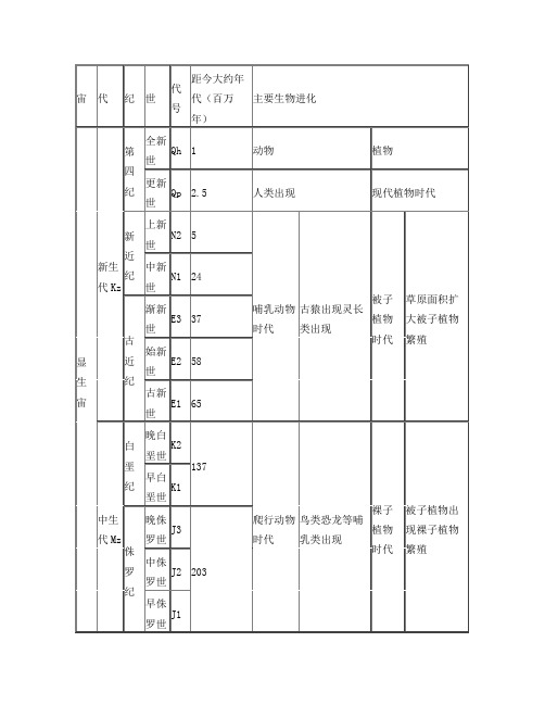 地质年代表