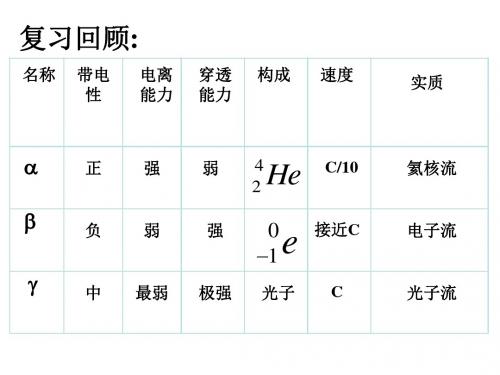 高二物理放射性的应用与防护1(教学课件201908)