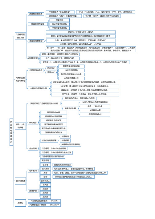 六西格玛管理第三版思维导图(1-8章) 很详细