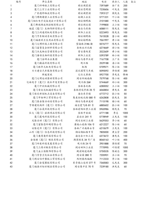 厦门企业资料