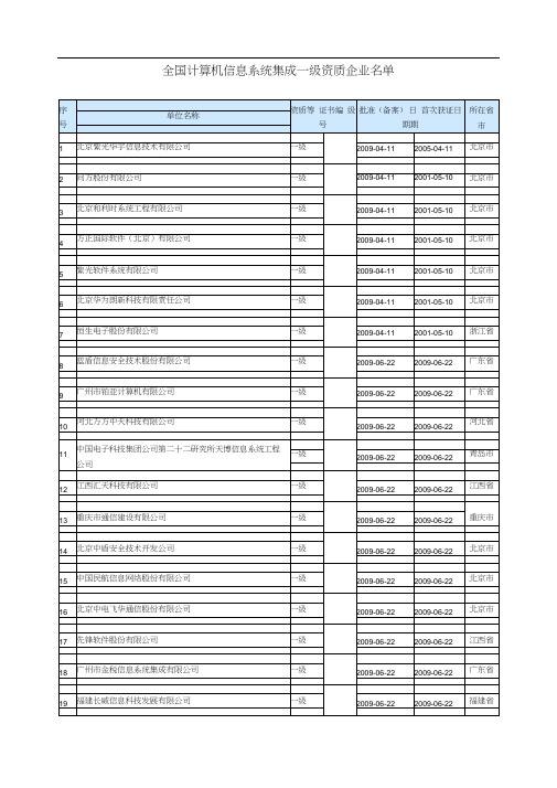 全国计算机信息系统集成一级资质企业名单