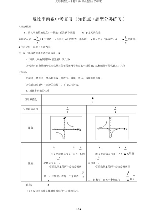 反比例函数中考复习(知识点题型分类练习)