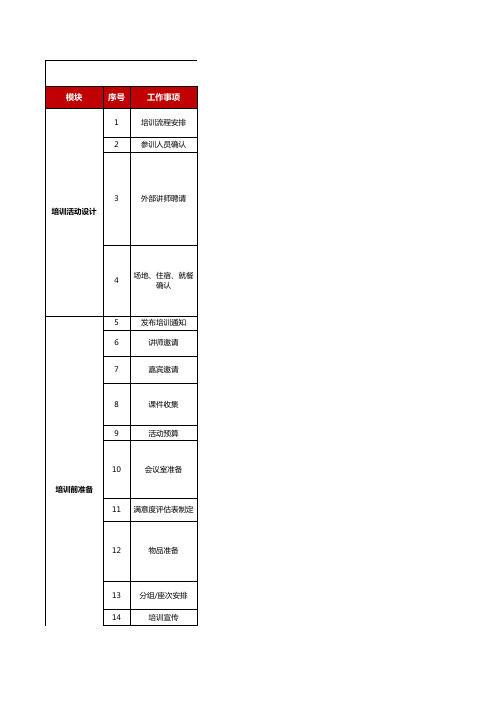 培训操作流程SOP