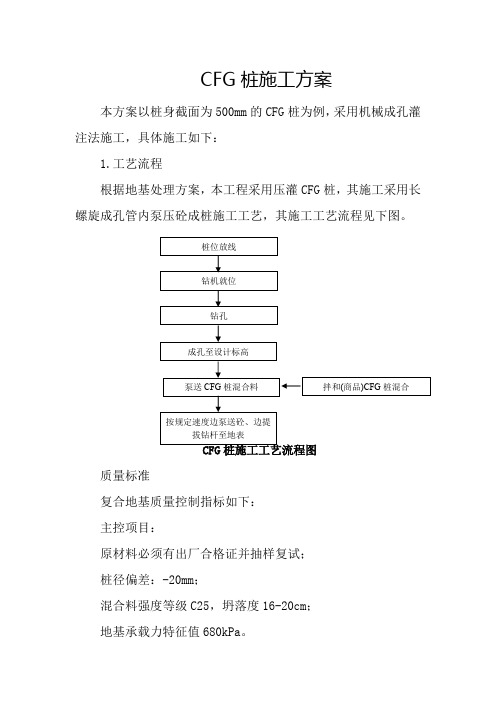 CFG桩施工方案