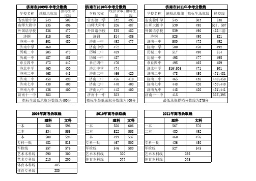 2009、2010、2011年中高考录取分数线