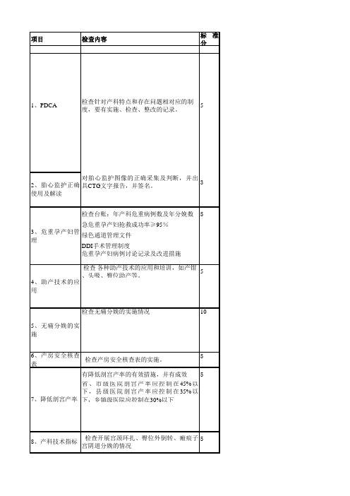 1.2020年产科质控中心标准