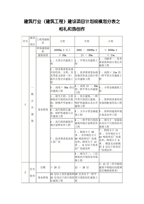 建筑行业(建筑工程)建设项目设计规模划分表 .doc