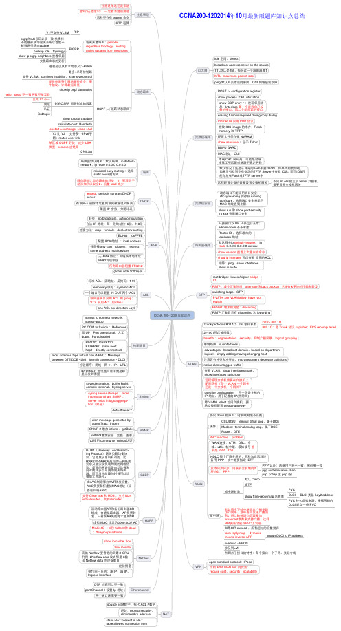 CCNA新版题库知识点总结_CCNA(200-120)_CCNA新版题库