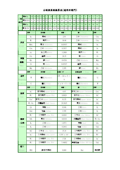 公制与英制换算表_适用於阀门