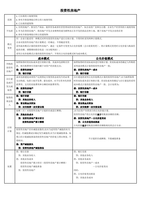 投资性房地产的成本模式和公允价值模式