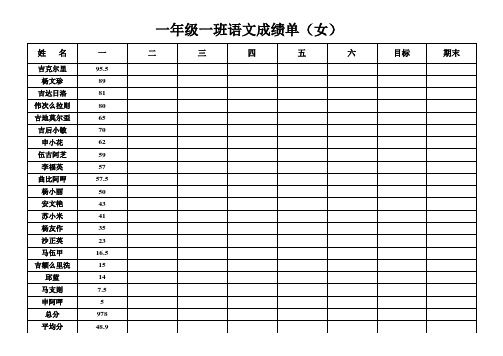 一年级一班成绩册