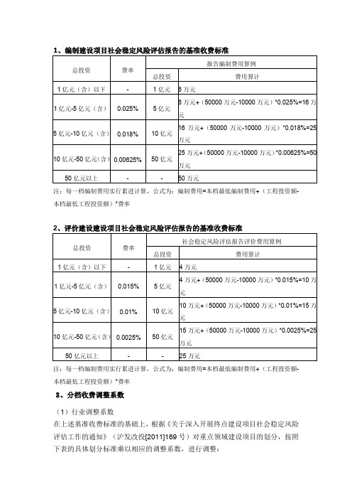 编制建设项目社会稳定风险评估报告基准收费标准.doc