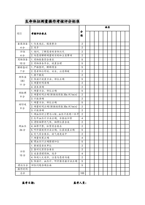 三甲医院临床护理生命体征测量操作考核评分表标准(可多人同时考核)执医可用