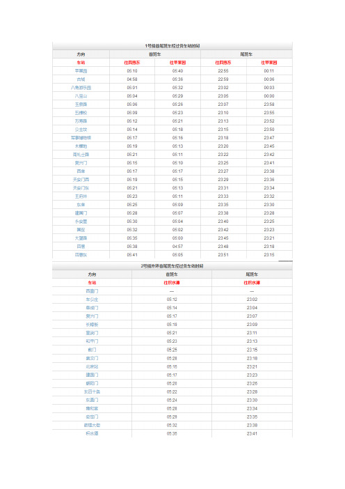 北京地铁线路首尾时刻表