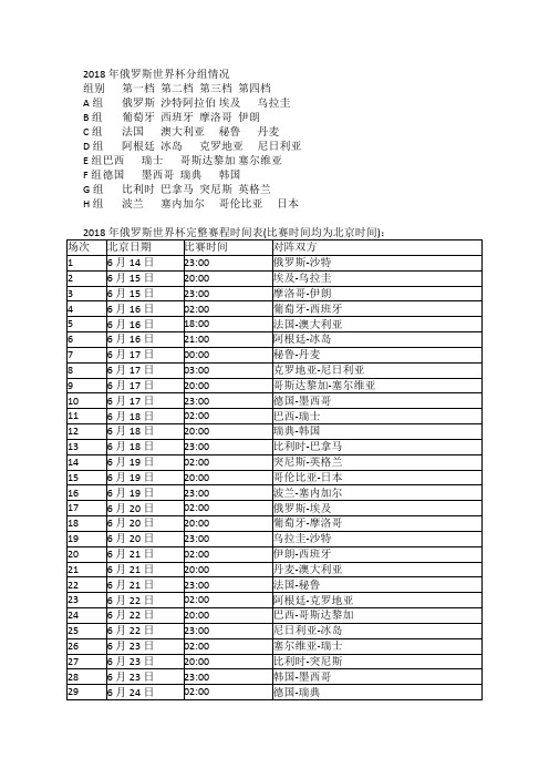 2018年俄罗斯世界杯分组情况和完整赛程时间表